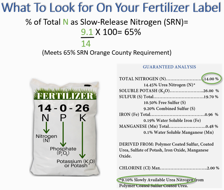 Fertilizer Label
