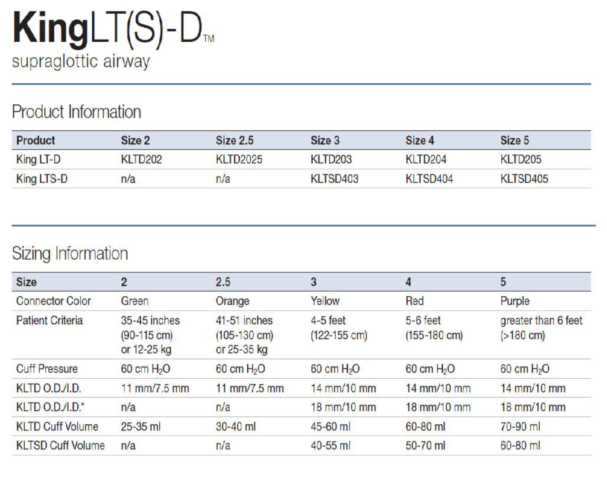 King Airway Size Chart