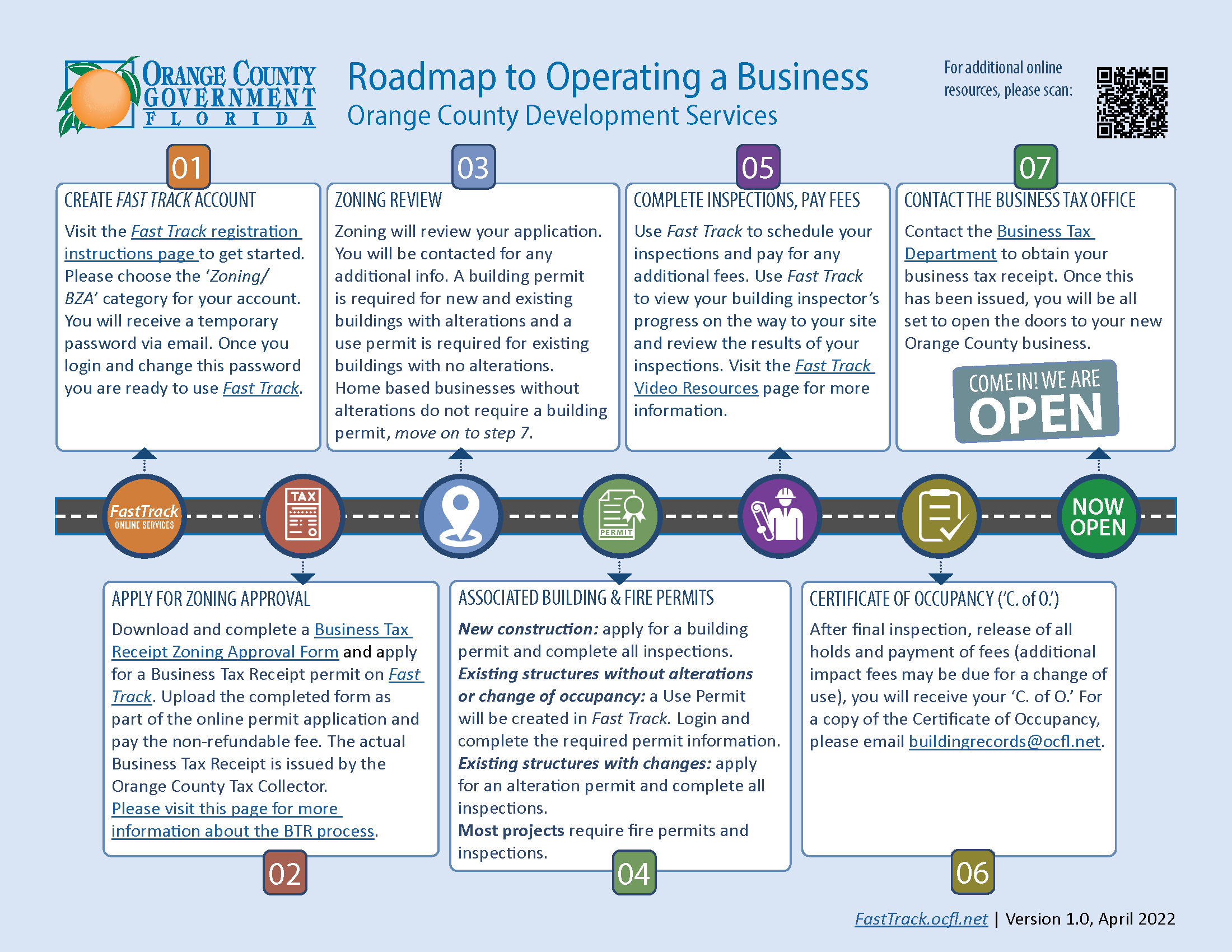 Flowchart of the Business Tax Receipt approval process. Text description of the process is given below, in the Process Flowchart Details.